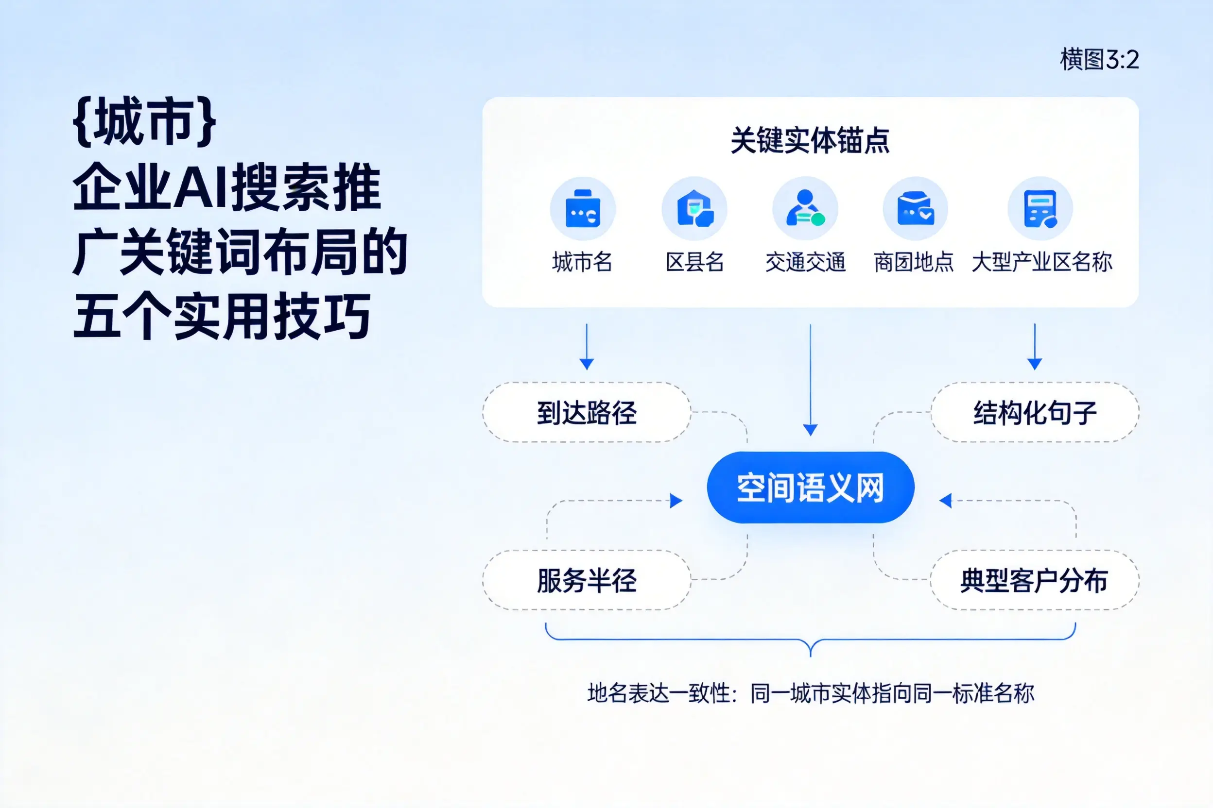 盘锦企业AI搜索推广关键词布局的五个实用技巧