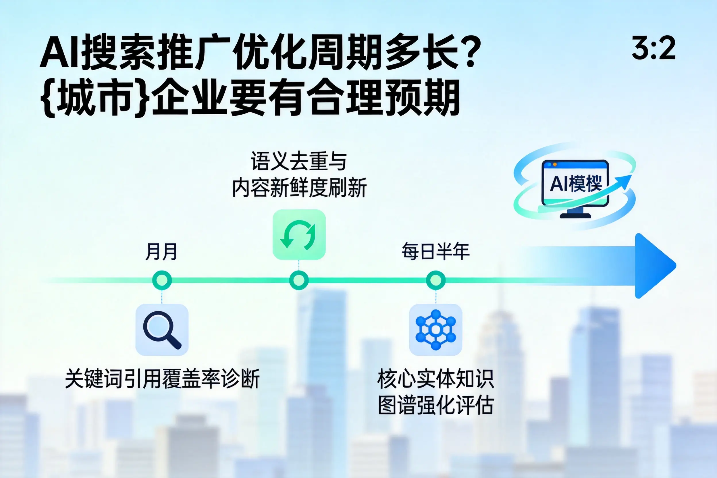 AI搜索推广优化周期多长?盘锦企业要有合理预期