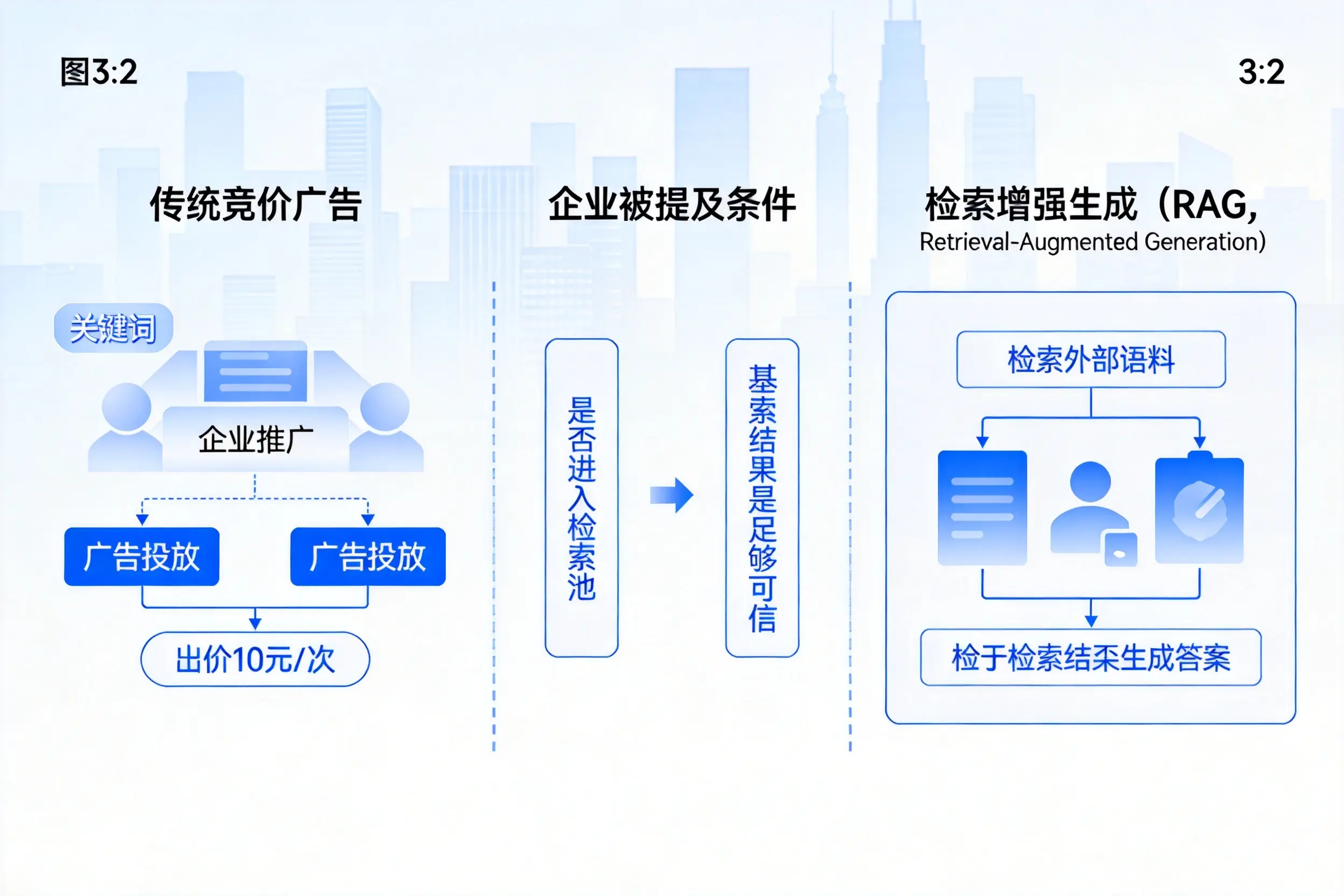 盘锦企业AI搜索推广能否替代传统竞价广告投放