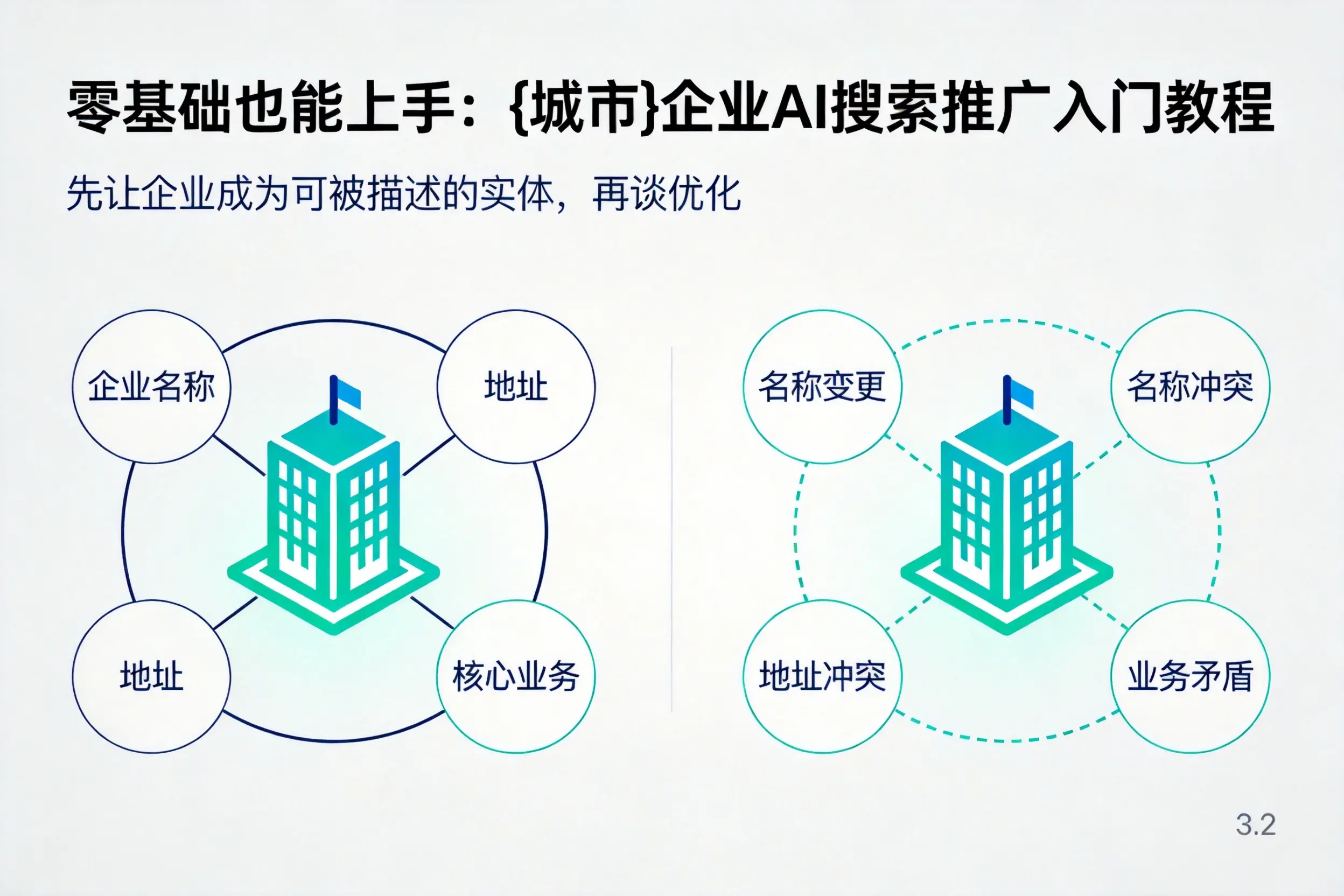 零基础也能上手:盘锦企业AI搜索推广入门教程