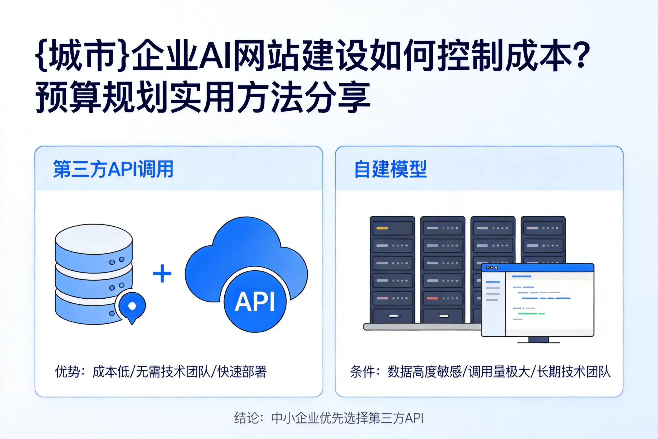 盘锦企业AI网站建设如何控制成本？预算规划实用方法分享