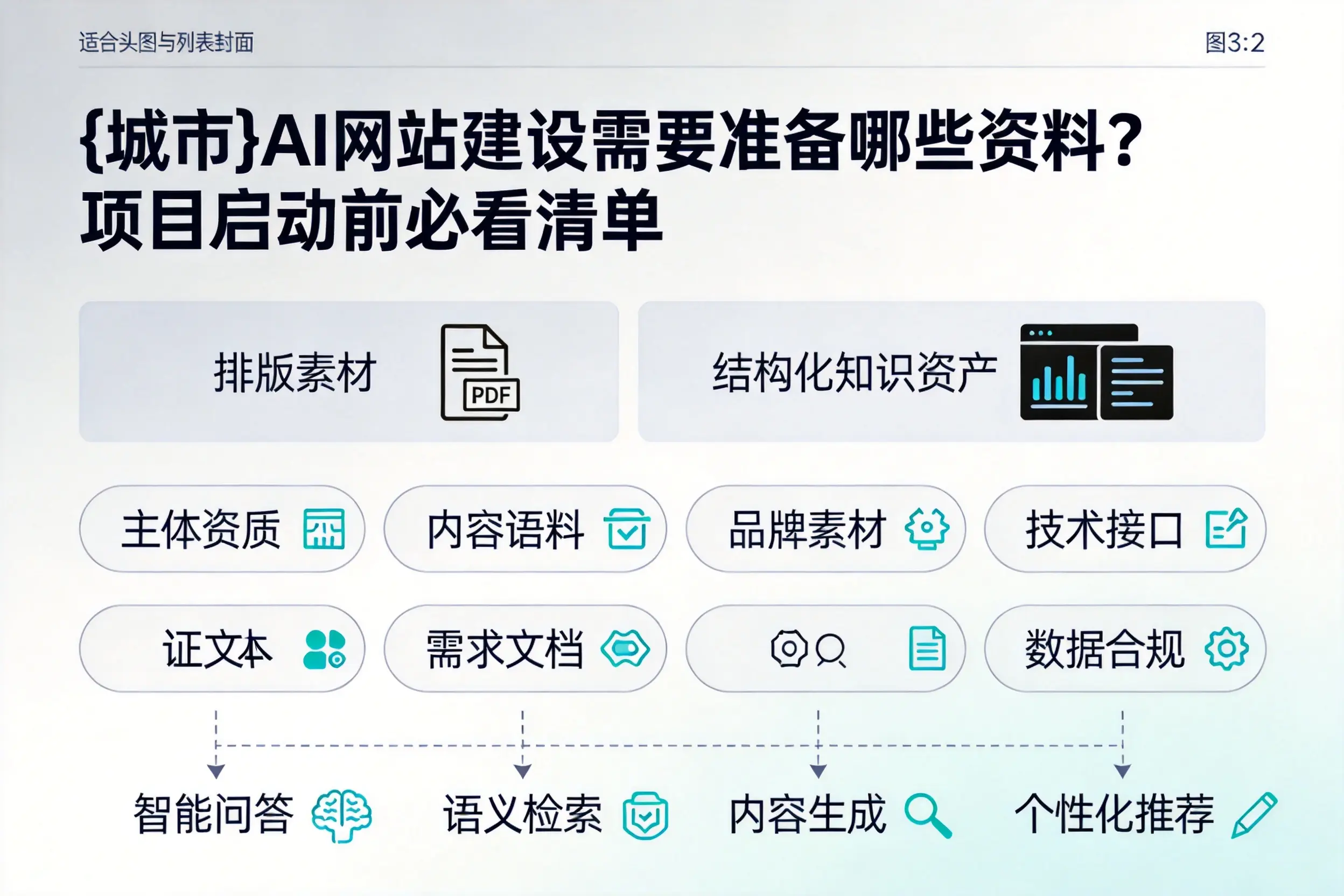 盘锦AI网站建设需要准备哪些资料？项目启动前必看清单