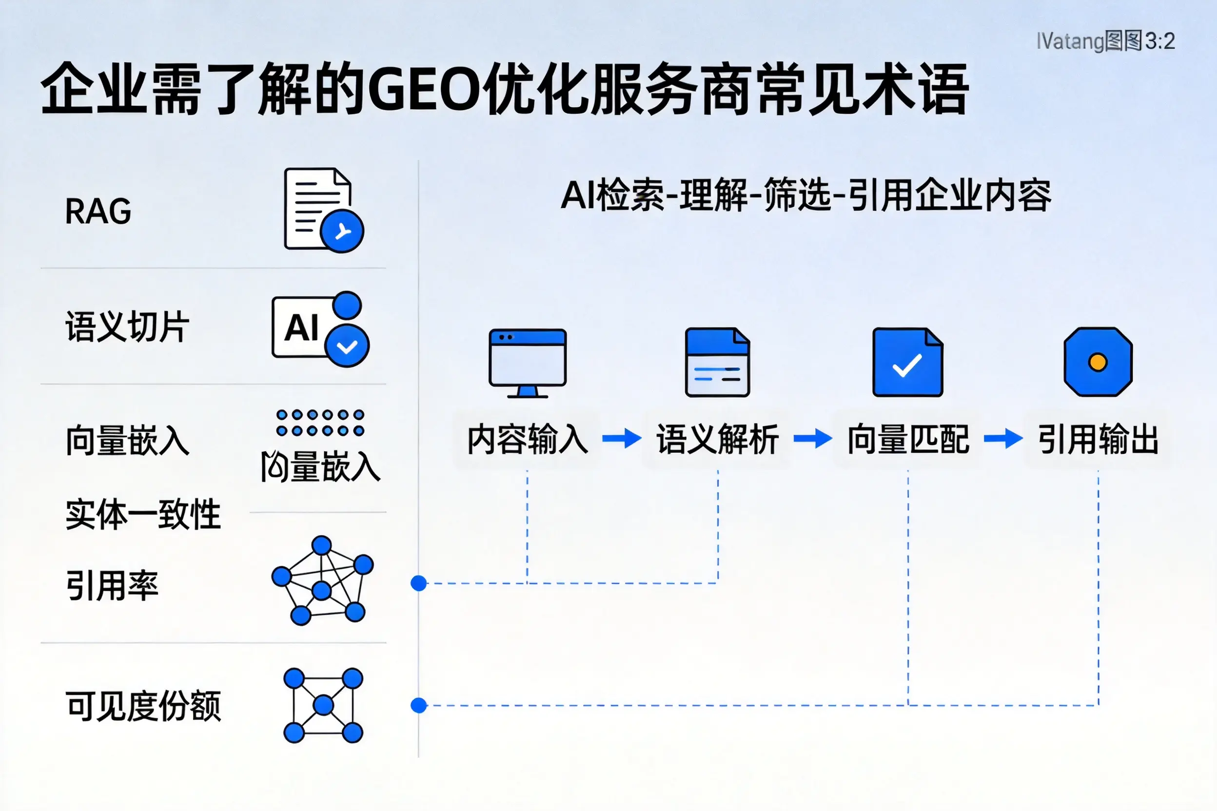 盘锦企业需了解的GEO优化服务商常见术语