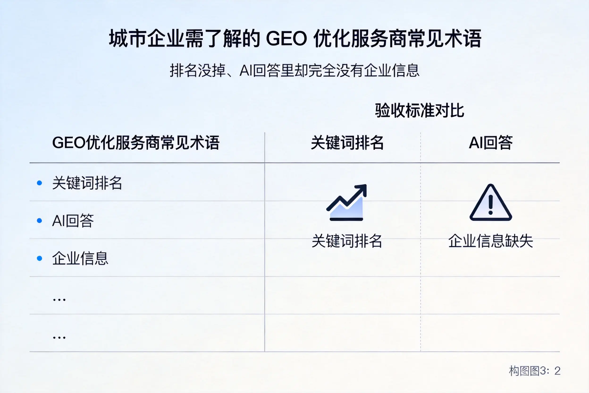 盘锦企业需了解的GEO优化服务商常见术语