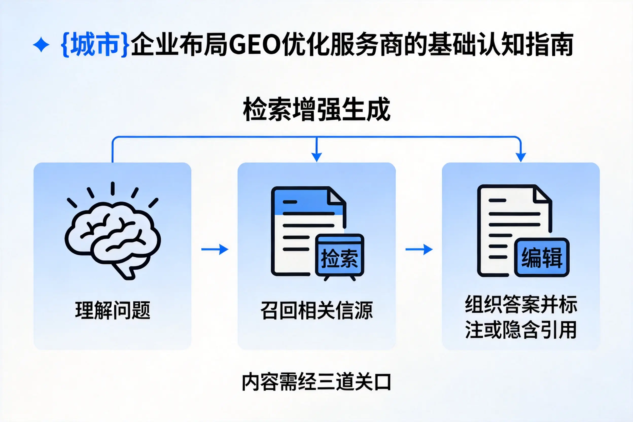 盘锦企业布局GEO优化服务商的基础认知指南