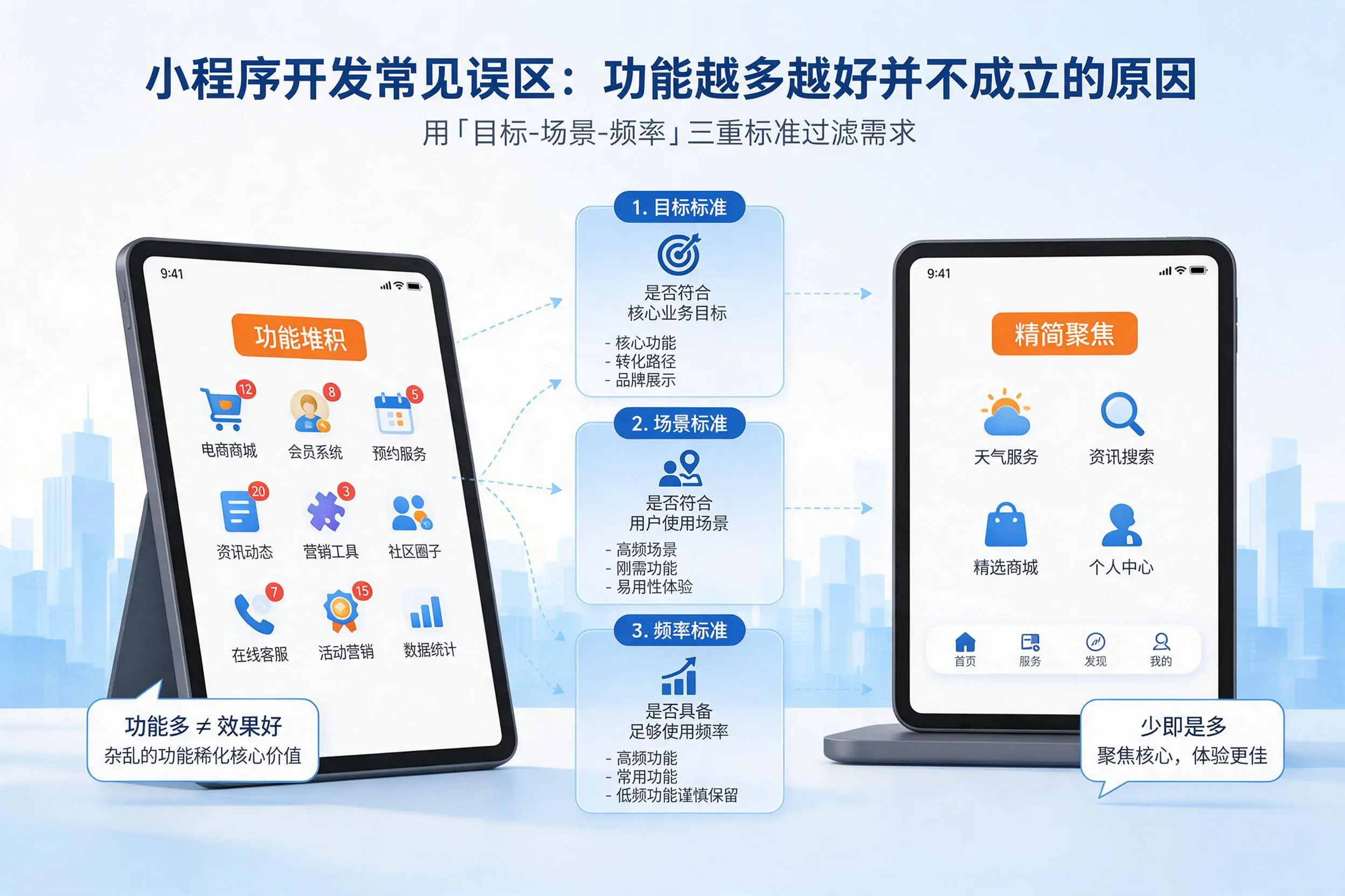 盘锦小程序开发常见误区:功能越多越好并不成立的原因