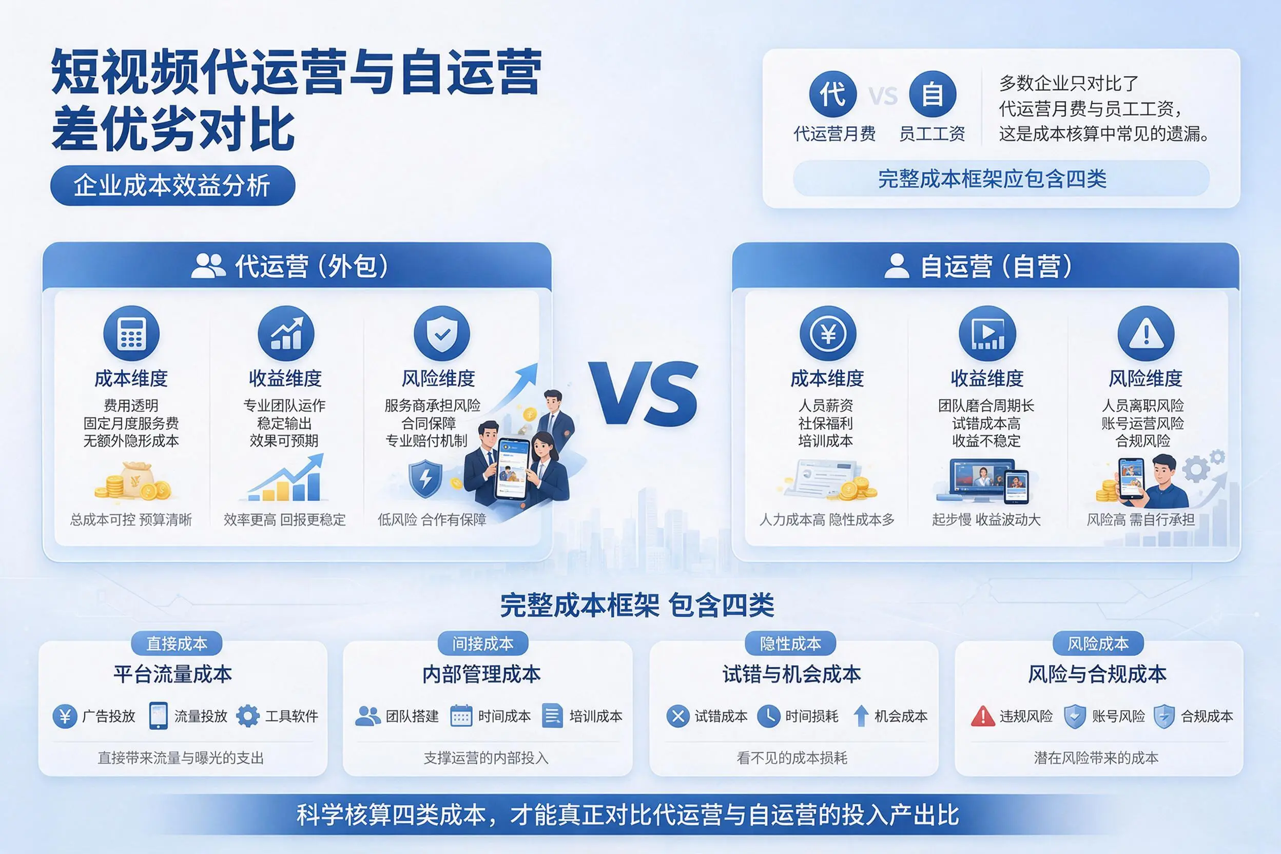 短视频代运营与自运营优劣对比：盘锦企业成本效益分析