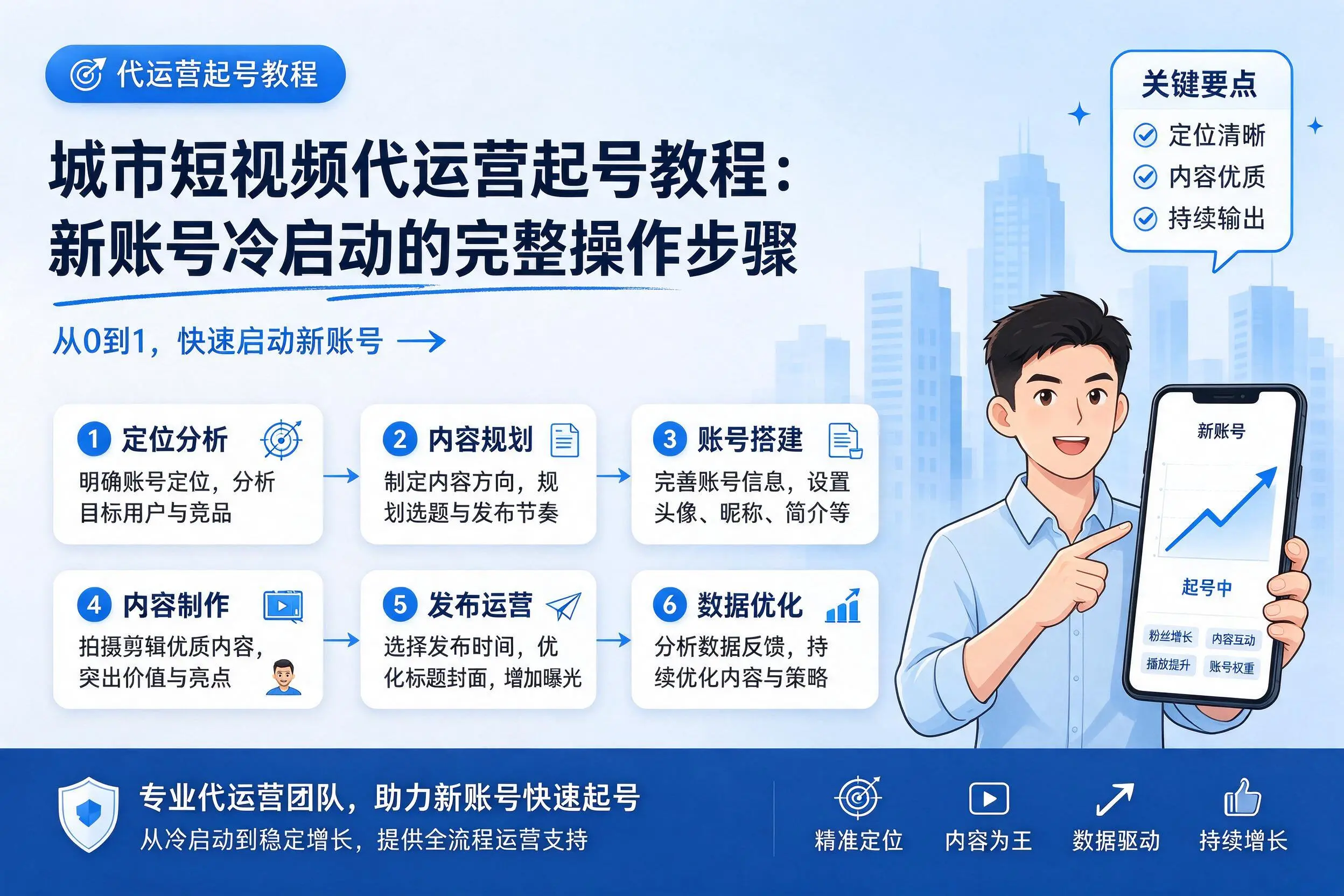 盘锦短视频代运营起号教程：新账号冷启动的完整操作步骤