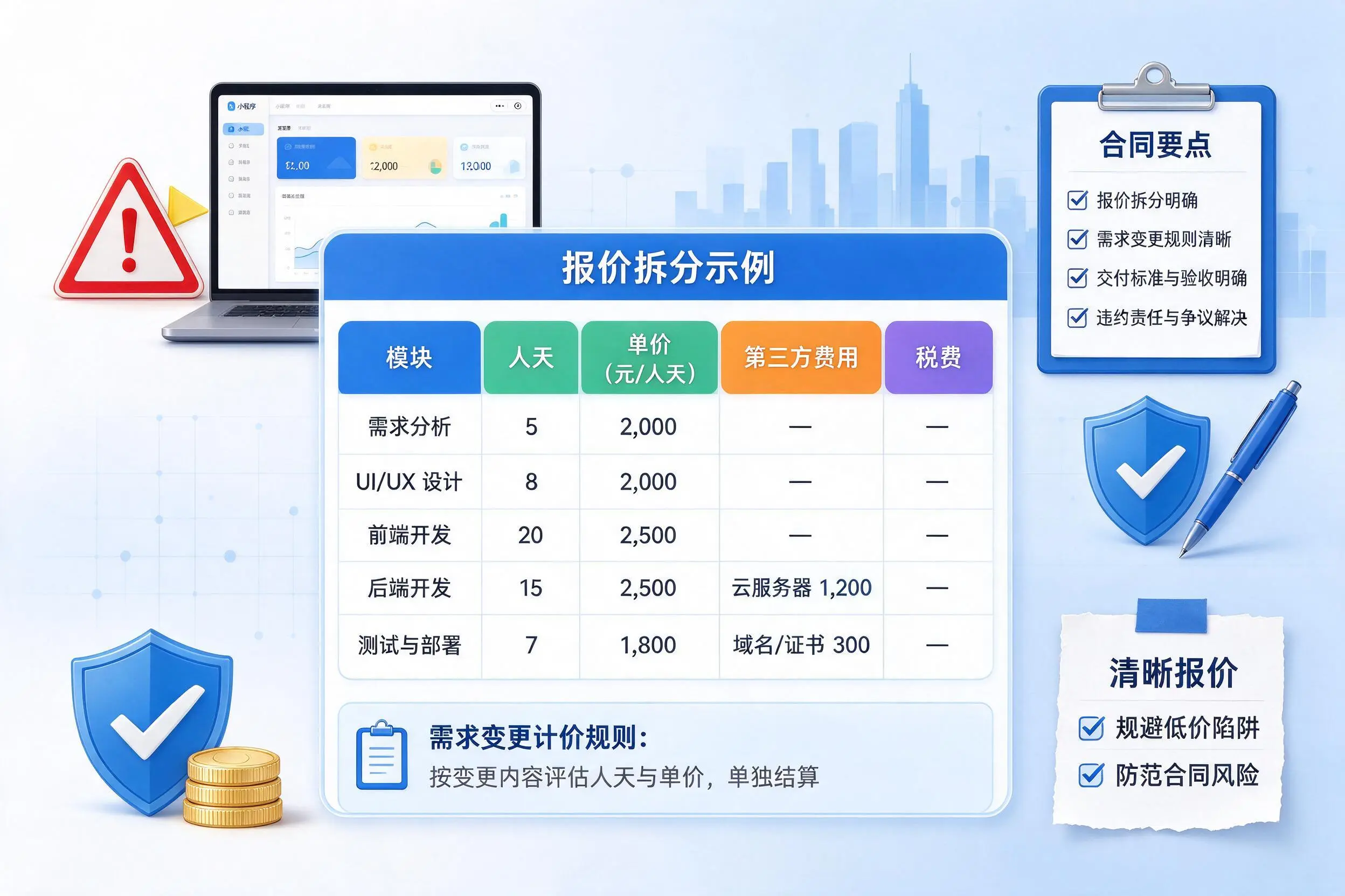 盘锦小程序开发避坑指南:低价陷阱与合同风险