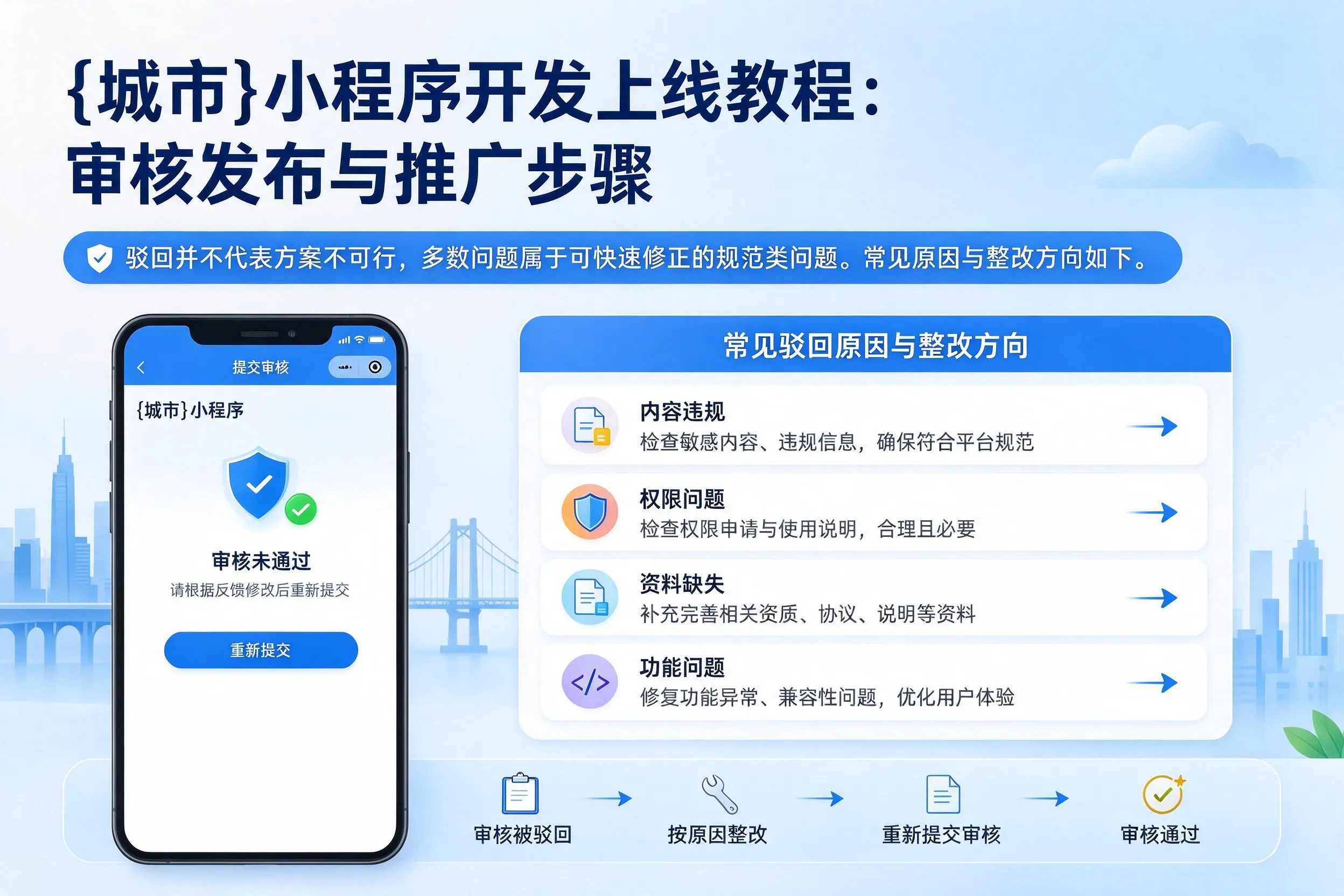 盘锦小程序开发上线教程：审核发布与推广步骤