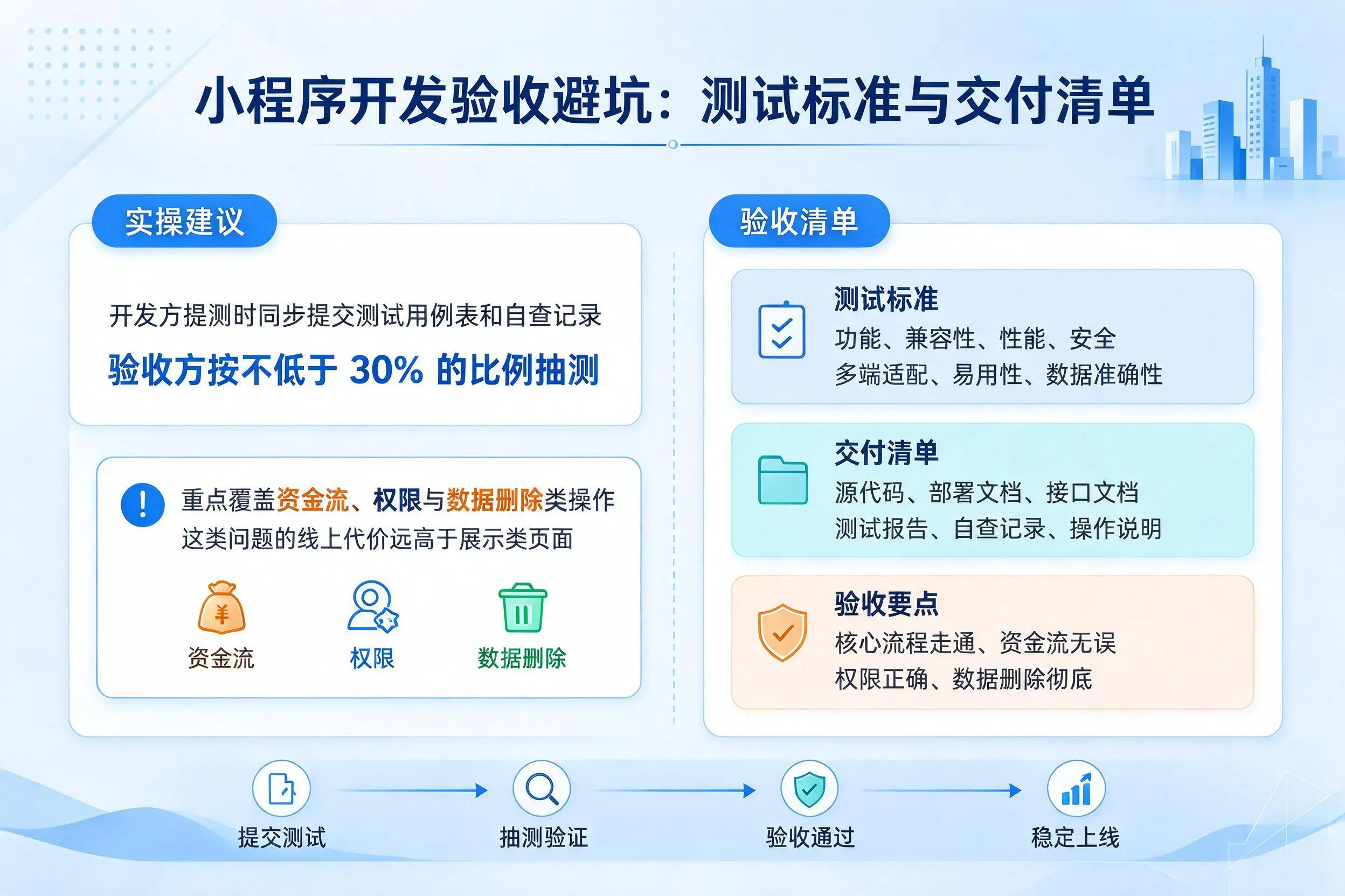 盘锦小程序开发验收避坑：测试标准与交付清单
