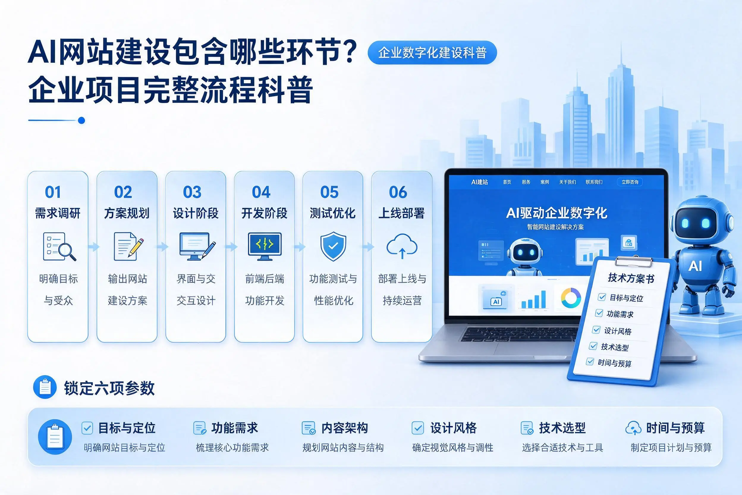 AI网站建设包含哪些环节？盘锦企业项目完整流程科普