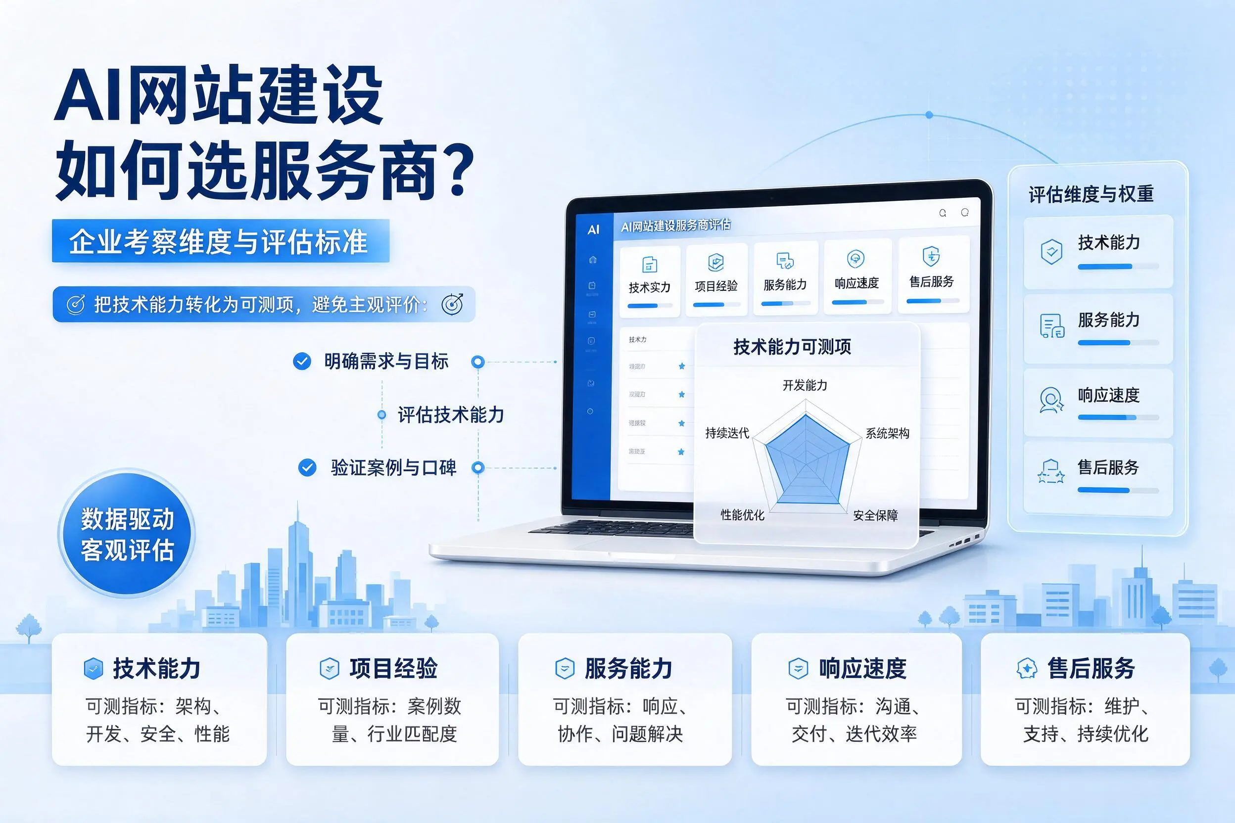 AI网站建设如何选服务商？盘锦企业考察维度与评估标准