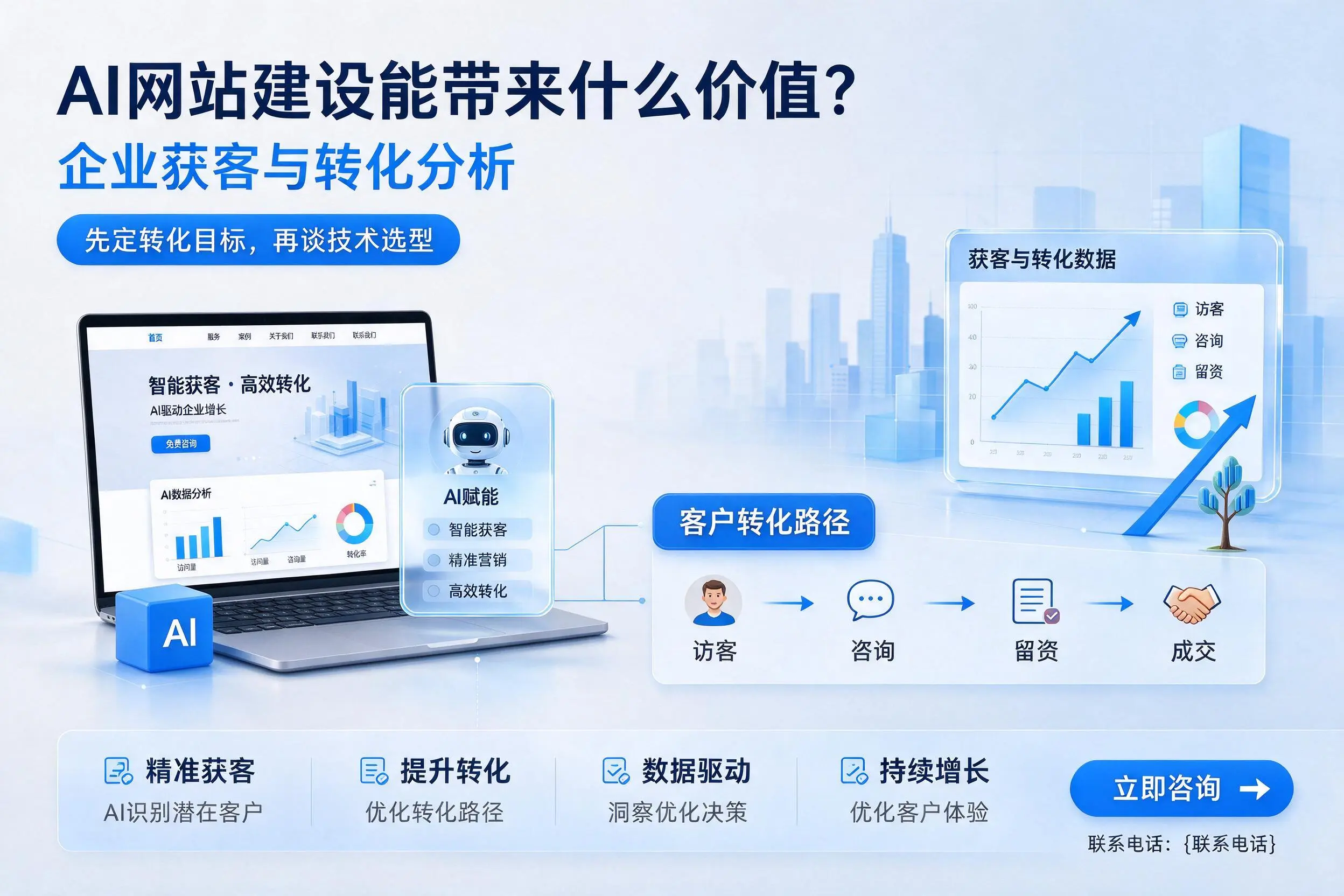 AI网站建设能带来什么价值?盘锦企业获客与转化分析