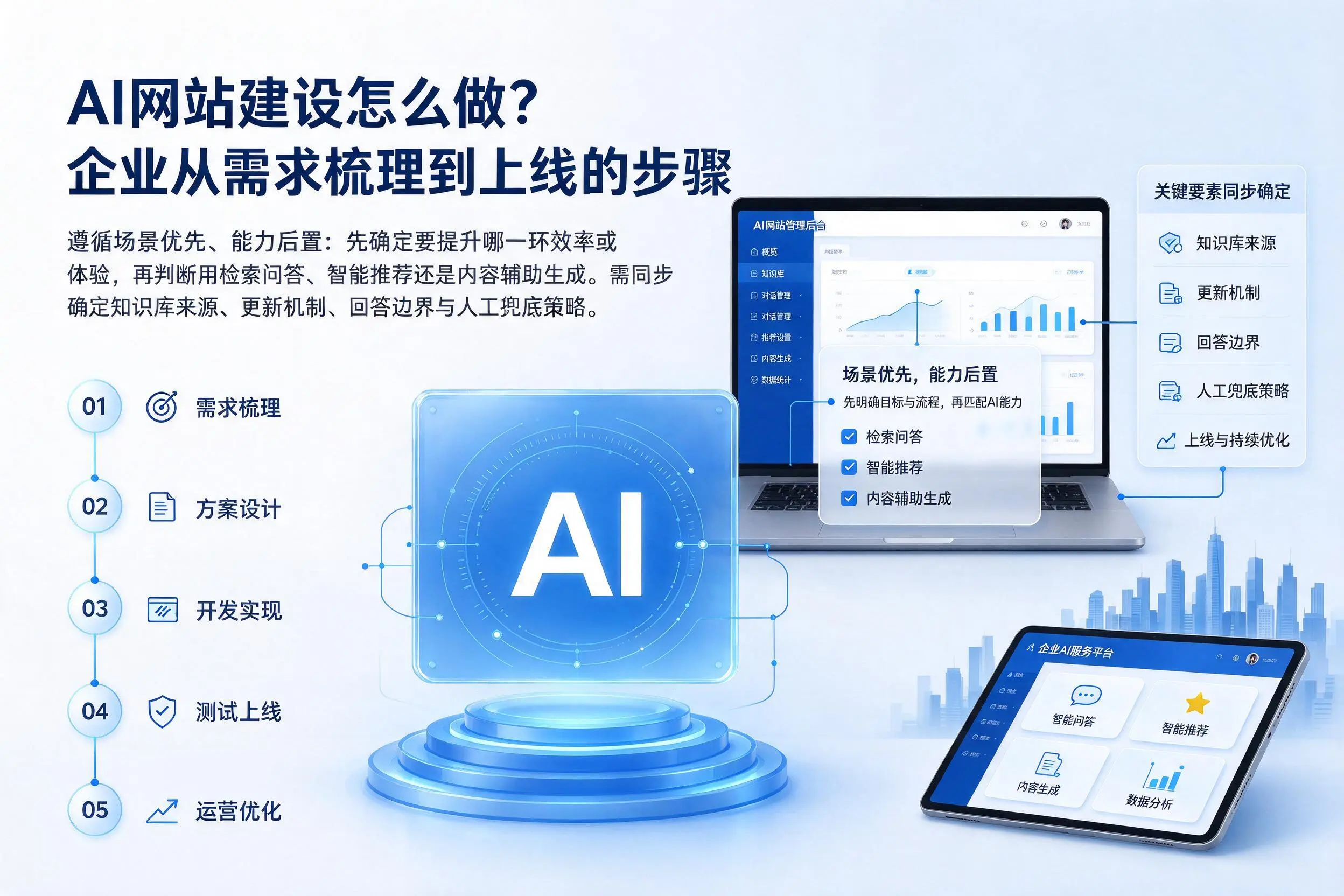 AI网站建设怎么做？盘锦企业从需求梳理到上线的步骤
