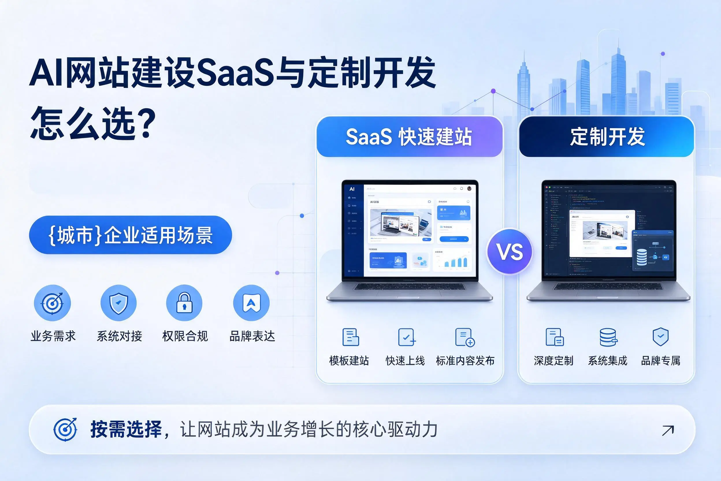AI网站建设SaaS与定制开发怎么选?盘锦企业适用场景