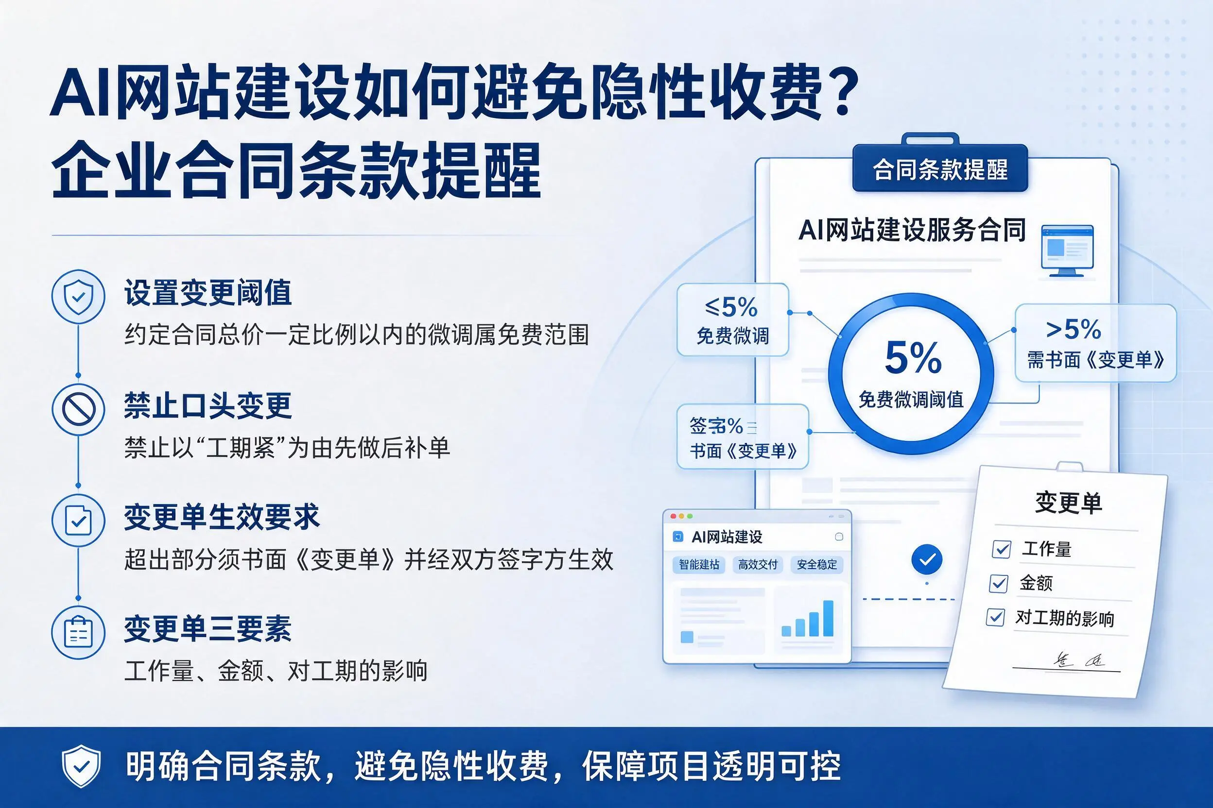 AI网站建设如何避免隐性收费?盘锦企业合同条款提醒