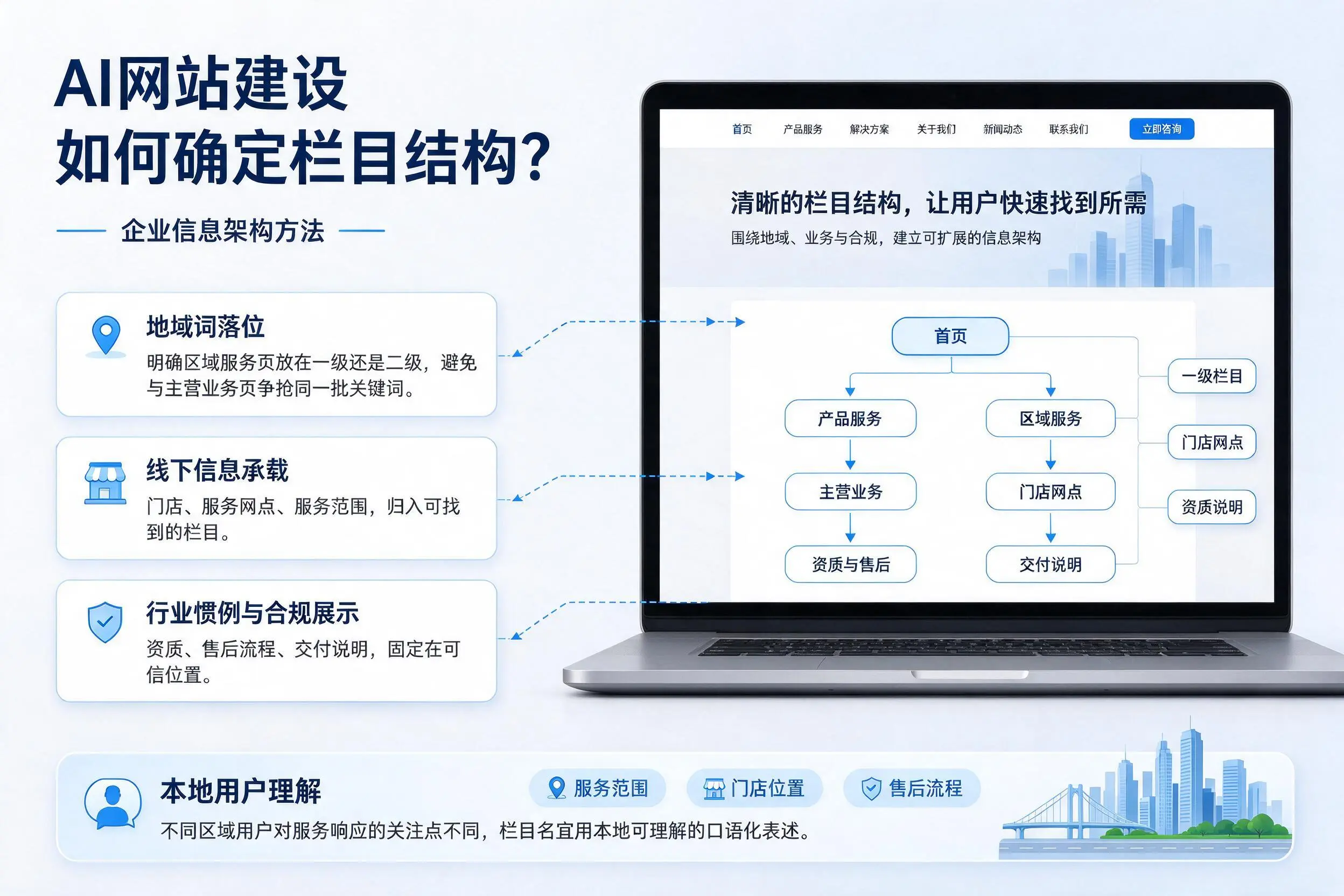 AI网站建设如何确定栏目结构?盘锦企业信息架构方法
