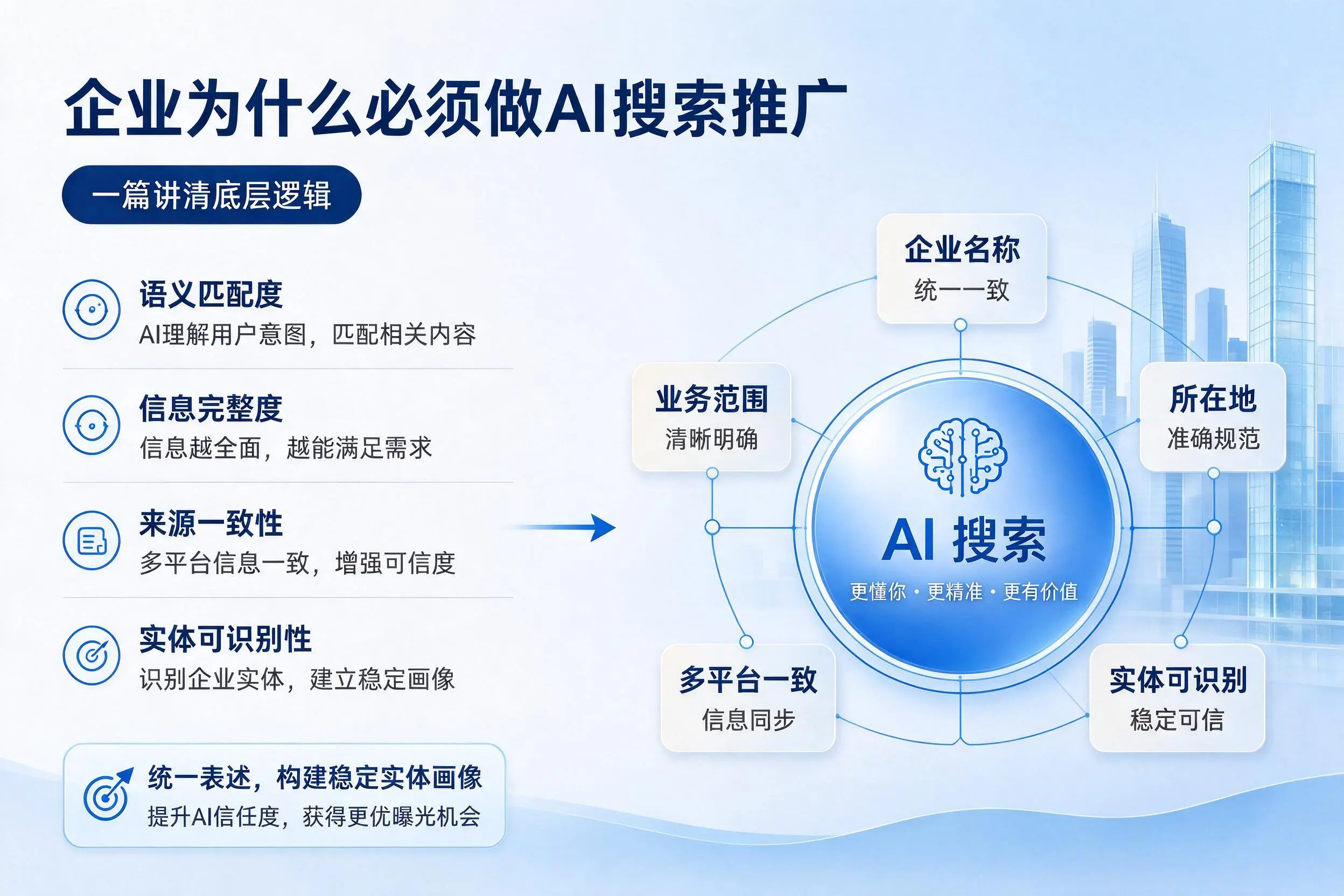 盘锦企业为什么必须做AI搜索推广,一篇讲清底层逻辑